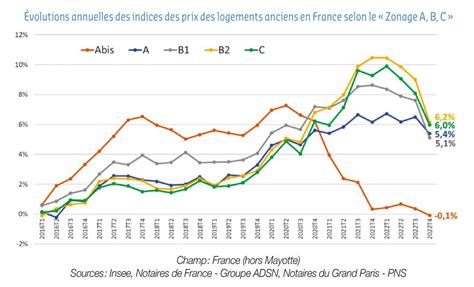 L'avenir du marché immobilier haut de gamme après les élections .